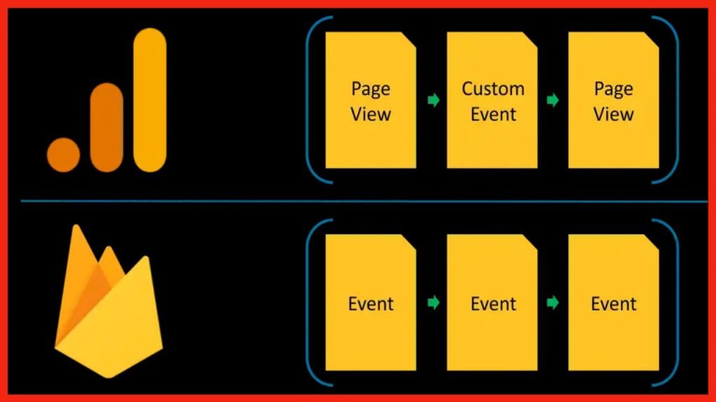 Diferencia entre Google Analytics 4 y universal Analytics