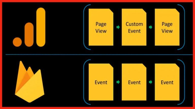 Diferencia entre Google Analytics 4 y universal Analytics