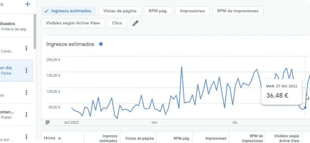 Cuánto Dinero Se Puede Ganar Con AdSense en 2023